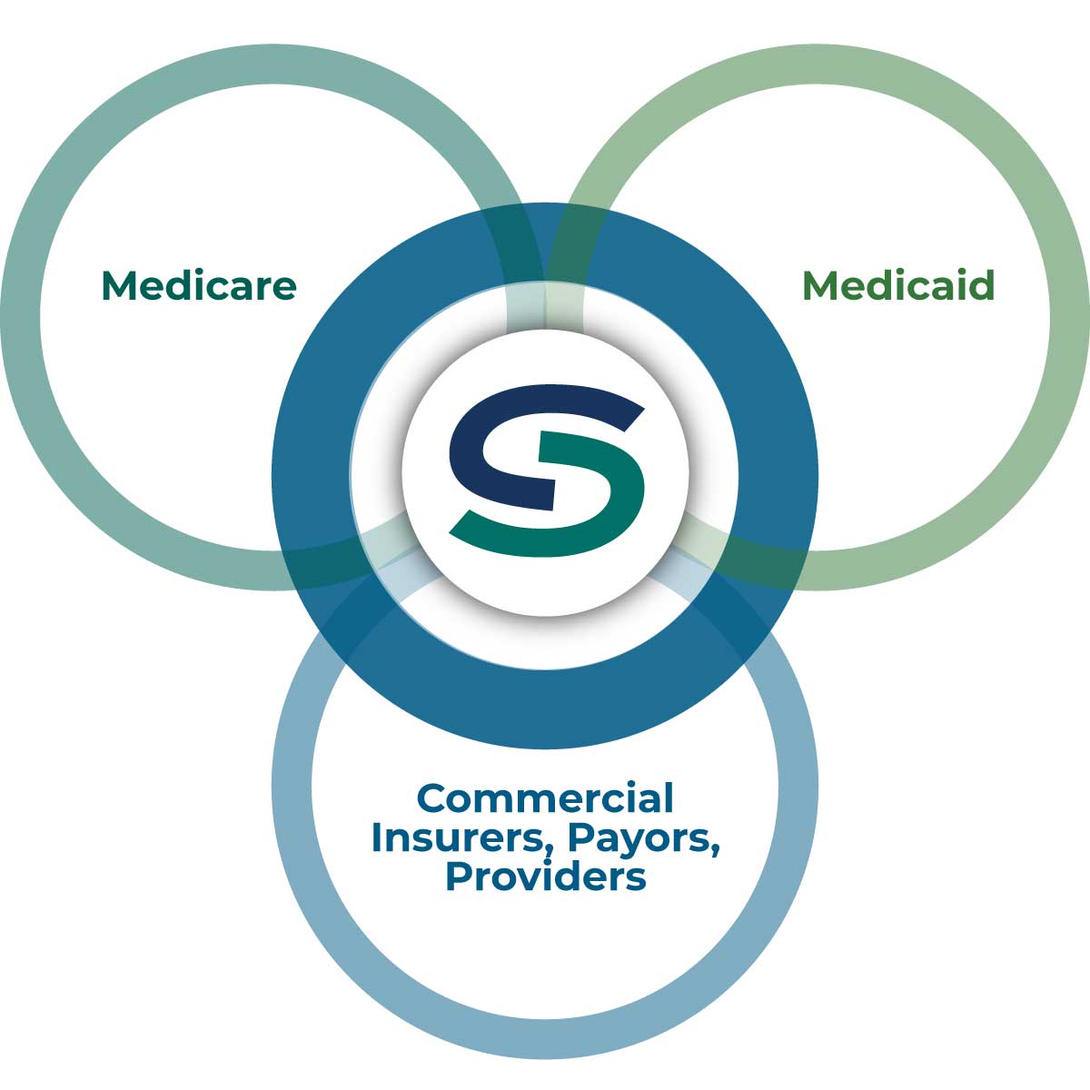 SLR Financing through third-party receivables